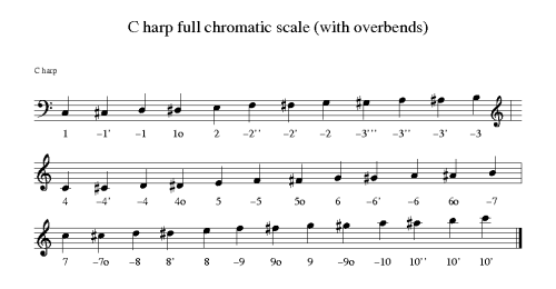example output #1